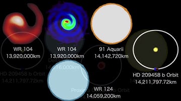 Best ultimti size comparison universe 2017 Part.3