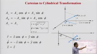 Conversion of Coordinate Systems and Introduction to Del Operator (Use as Divergence, Gradient