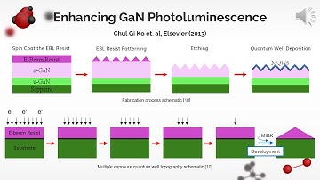 Grayscale Electron Beam Lithography for 3D Nanostructure Fabrication - NE353 Final Project