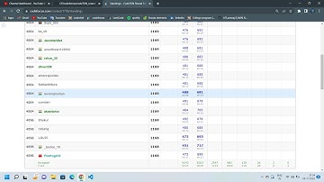 CodeTON Round 3 (Div. 1 + Div. 2, Rated, Prizes!) | CODEFORCES