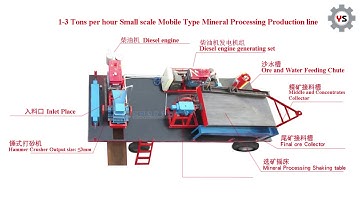 China hot sale 6-S Shaking table and Gravity separator equipment, mineral processing vibration table