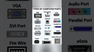 #Types of Computer Port #Computer #port