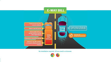 Automatic eway bill generation with hisab.co - Hindi