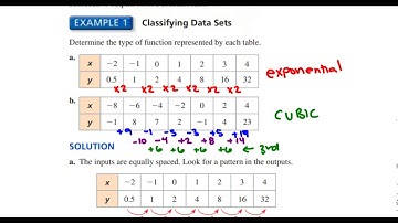 IM 3 5.6 Modeling with Exponential and Logarithmic Functions