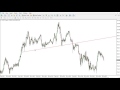 How to Trade 123 Top and Bottom Formations - YouTube