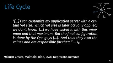Dimensions of Software Configuration: On the Configuration Context in Mode... (Video, ESEC/FSE 2020)