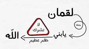 سورة لقمان بصوت الشيخ حازم خليل غريب