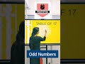 #pratistha #shorts #ytshorts #viral #viralshorts #viralvideo #math #mathematics #tet
