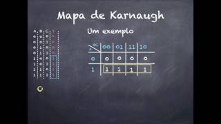 Mapa de Karnaugh screenshot 2