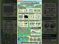 #environment #engineering #sscje #upssscje #rrbje #trending #shorts #viral #sewage #disposal #up