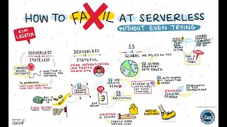 DevOpsDays Boston 2022: Kam Lasater - How to Fail at Serverless (without even trying)