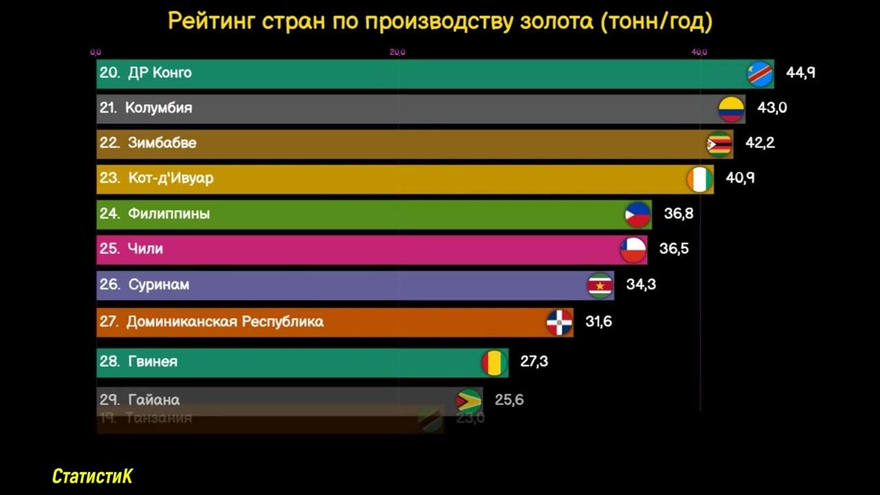 Сравнение антивирусов таблица. Платежные системы таблица. Какие уроки в профильный физмат. Сравнительный анализ конструкторов сайтов. Обзоры рейтинги сравнения.