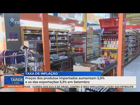 Preços dos produtos importados aumentam 5,9% e os das exportações 5,3% em Setembro