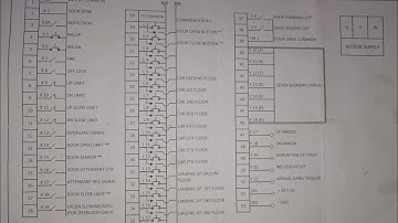 Monarch Nice 100+ Control PANEL || Your Confirm or Doubt Elevator 🛗 mintane manual use ||
