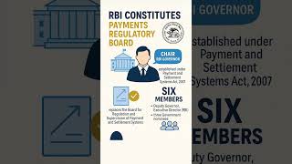 💳 RBI Forms New 6-Member Payments Regulatory Board | PRB 2025 Explained