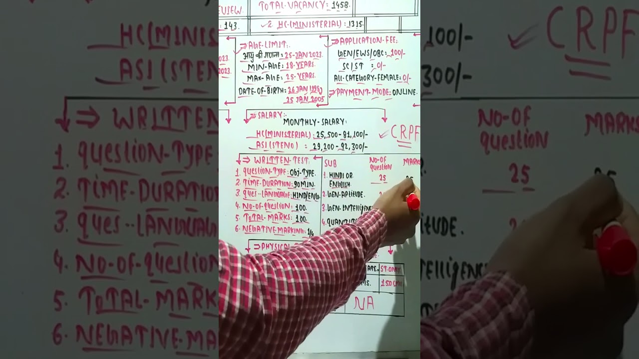 CRPF Head Constable & Asi New Vacancy 2023 | Cisf hc asi Bharti 2023 syllabus physical