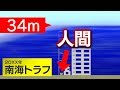 【津波の高さ比較】南海トラフの34mがいかにヤバいか分かる動画