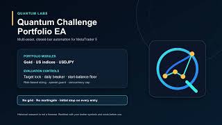 Quantum Challenge Portfolio EA for MT5 | Strategy & Backtest Overview