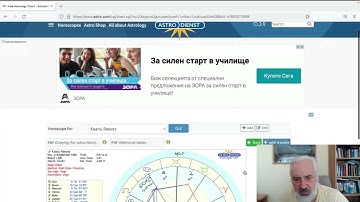 Tutorial 1. Using a Free Online Service at Astro.com to Create a Natal Chart