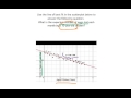 Chicken Egg Production Analysis