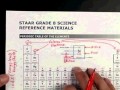 Mastering Atomic Insights and Periodic Patterns