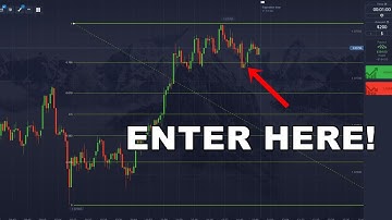 How to use the Fibonacci Tool for Binary Trading | Example & Strategy