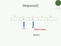 Queue using Arrays