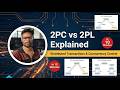 2PC vs 2PL Explained in 10 Minutes | Distributed Transactions &amp; Concurrency Control