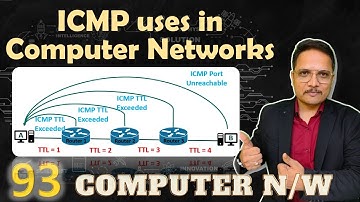ICMP Uses in Computer Networks