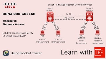 CCNA 200-301 Lab | Chapter 2 Network Access | Lab 020 Configure and Verify L3 EtherChannel LACP