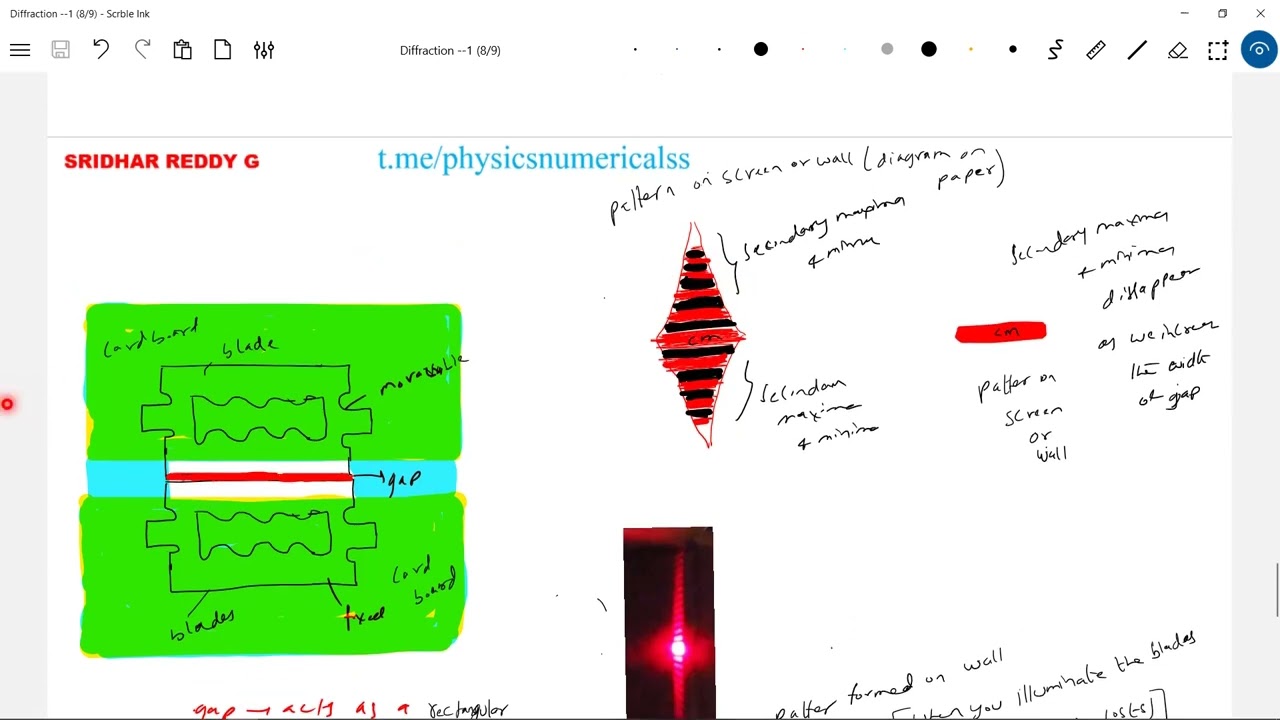 4) Physics | Diffraction of light class 12 | Diffraction of light at the edges of a razor blade