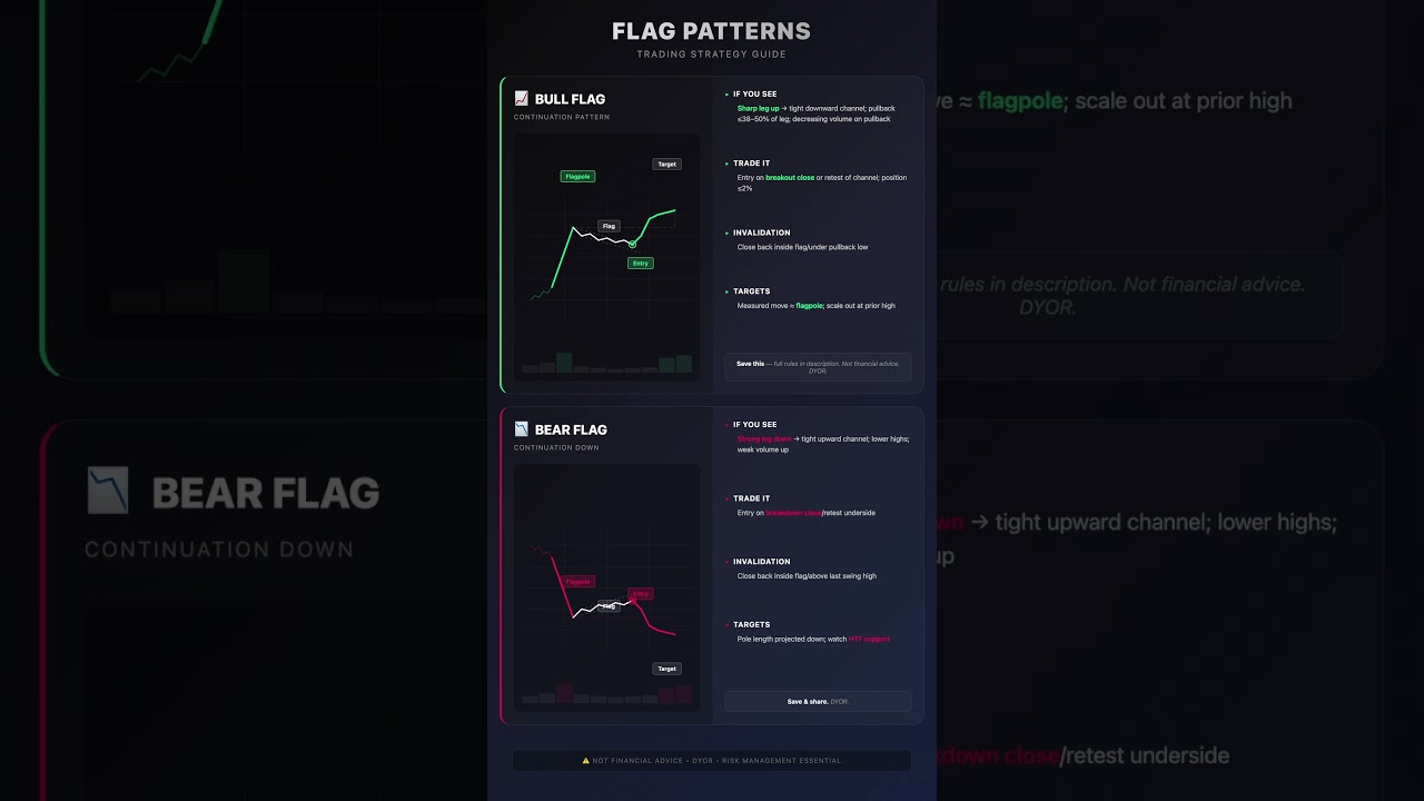 Flag Patterns Trading Strategy | Bull Flag & Bear Flag Complete Guide | Crypto Technical Analysis