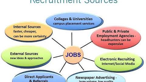 Week 3 Recruitment Selection Video