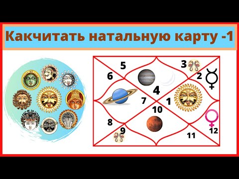 Как читать натальную карту часть 1 | Ведическая астрология для начинающих| Изучаем Джйотиш