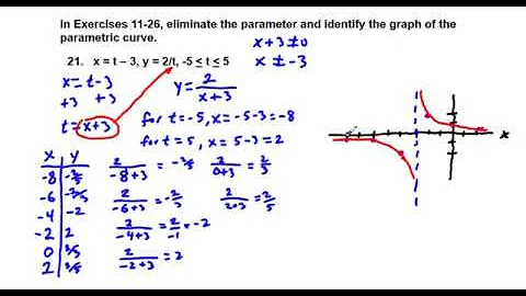 Precalculus Chapter 6.3 Exercises 19-26 Convert Parametric Equations into Rectangular Form