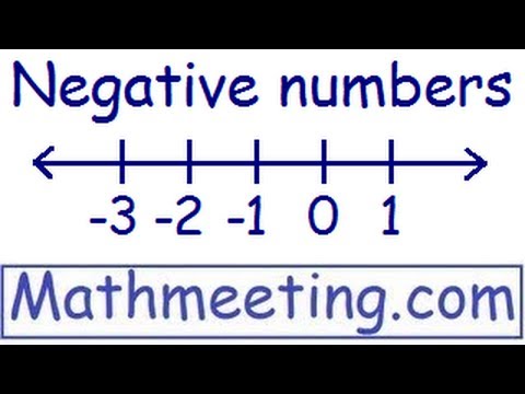 Adding and Subtracting - Negative Numbers 