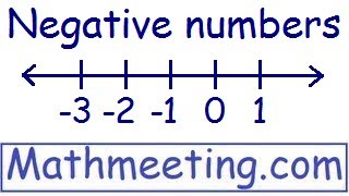 Adding and Subtracting - Negative Numbers