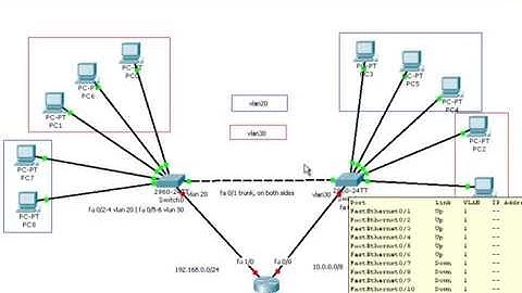 VLAN on Cisco switches with Cisco Packet Tracer 5.3 Part 1 of 3