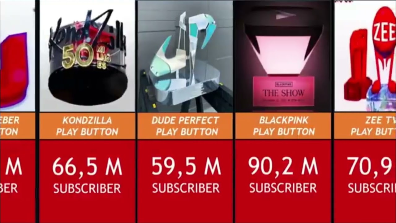 All YouTube Play Buttons / Compression Ibd Gamers 3d Finally All Buttons