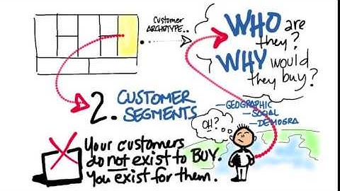 04 Business Model Canvas Customer Segments quicktime
