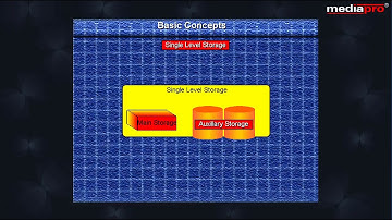 Chapter 01 - Basic Concepts