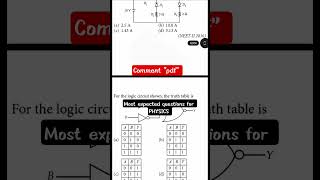 Struggling with NEET Physics?This PDF might save your score 📚🔥 #StudentLife #ViralReels #ExplorePage