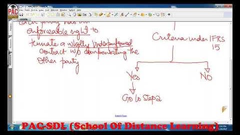 FAR 1 CAF 5 Lecture# 21 - YouTube.MP4