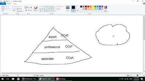 01 CCNA Routing and Switching 200 125 CCNA Orientation By Eng Abeer Hosni   Arabic 2