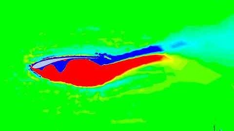 Flapping 2D Airfoil transient analysis with Ansys Fluent