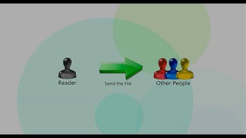 How to Protect PDFs from Sharing and Copying by PDF Unshare