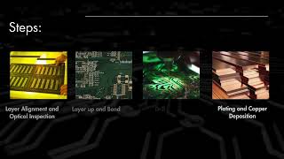 Step-by-Step Guide to Multilayer PCB Manufacturing