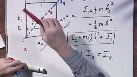 Module 20 01   General analysis of moment of inertia