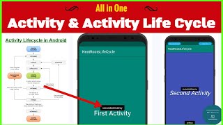 Activity and Activity Life cycle in Android - Explained with Real Time Android App Example | Hindi screenshot 5