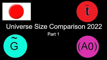 Universe Size Comparison 2022-Part 1